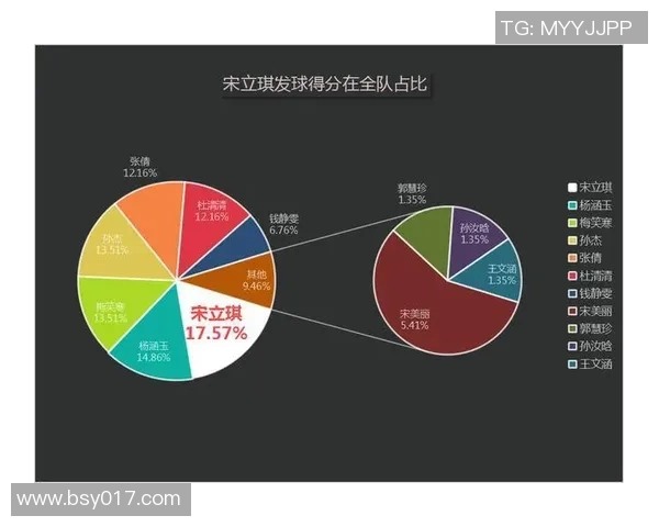 武汉排球队意识表现的深入数据分析与探讨
